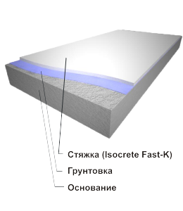 ISOCRETE FAST-K