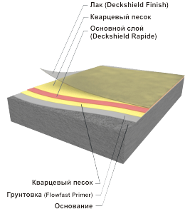 Deckshield Rapide