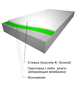 ISOCRETE K-SCREED