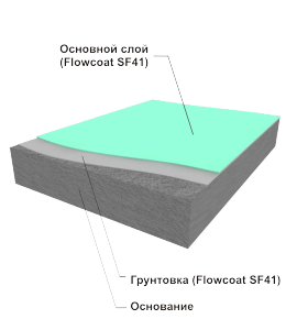 Flowcoat SF41
