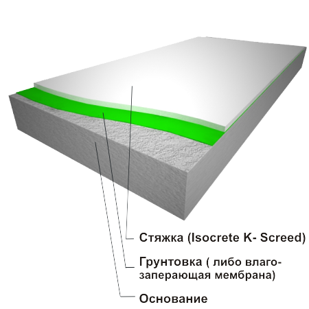 ISOCRETE K-SCREED