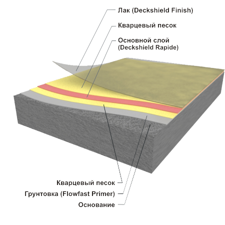 Deckshield Rapide Deckshield Rapide