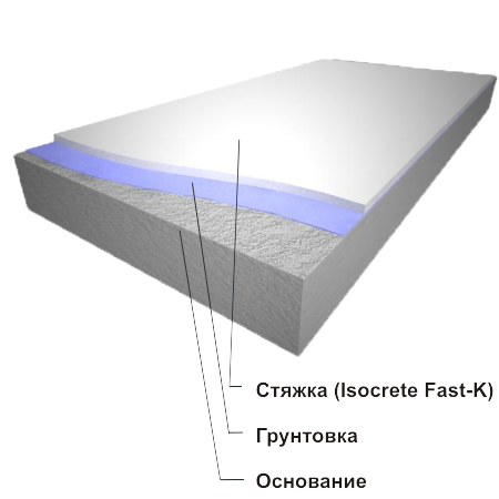 ISOCRETE FAST-K